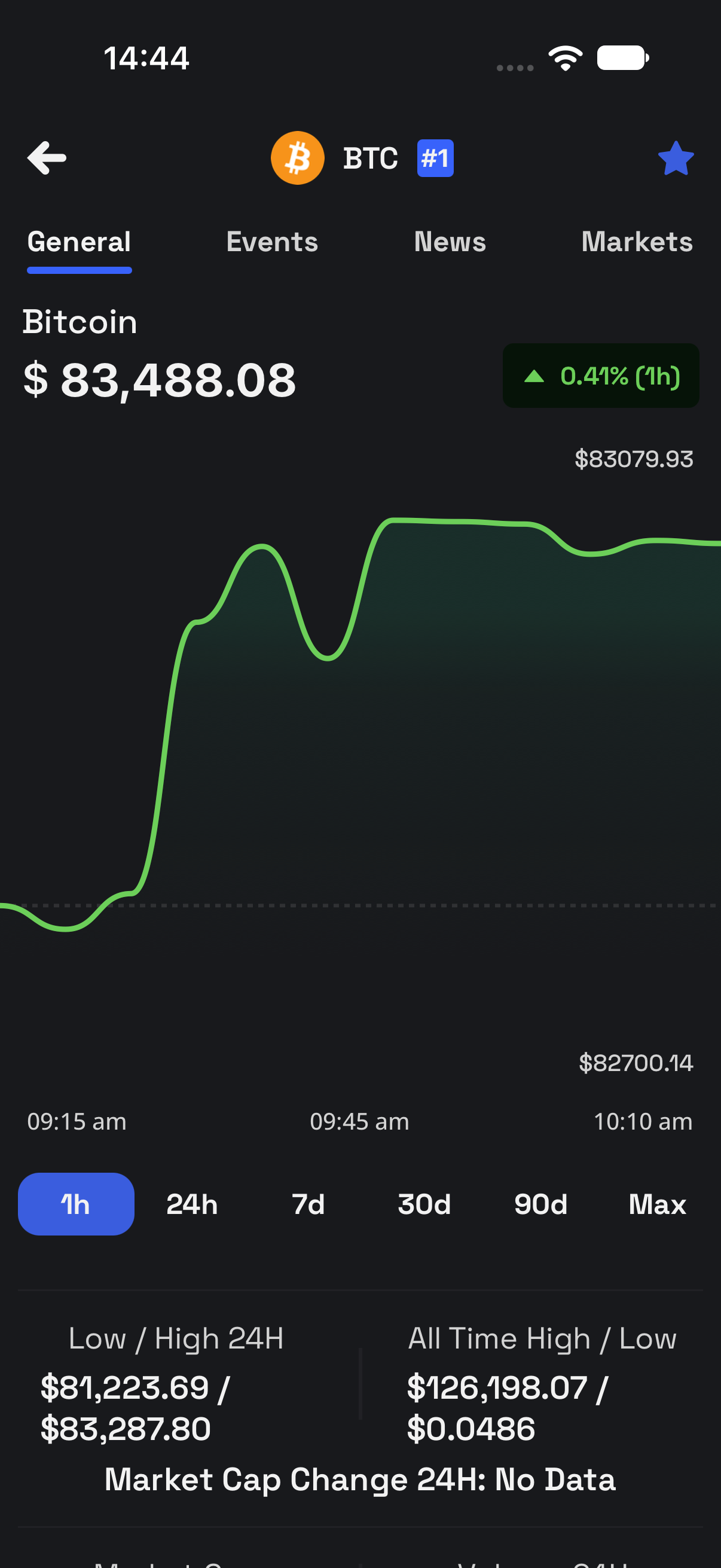 Cryptolite Bitcoin detail screen on an iPhone, with a price chart, time ranges, market figures and Watchlist star